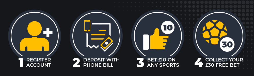 Phone Bill | Sports Betting